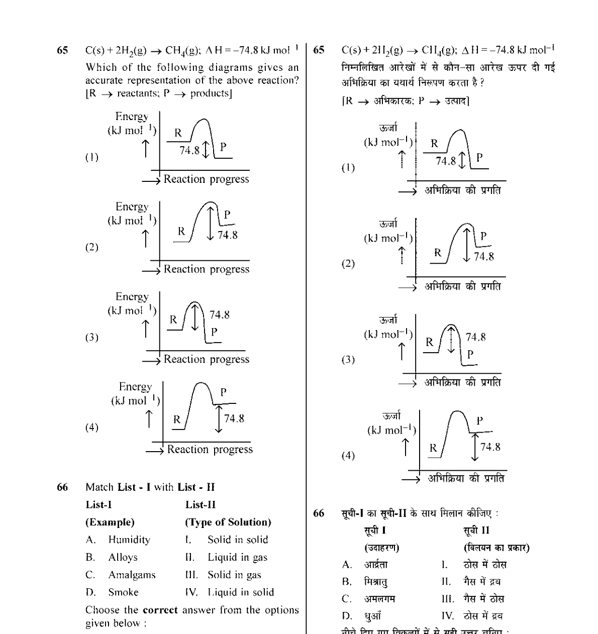 diagram for Exothermic energy profile