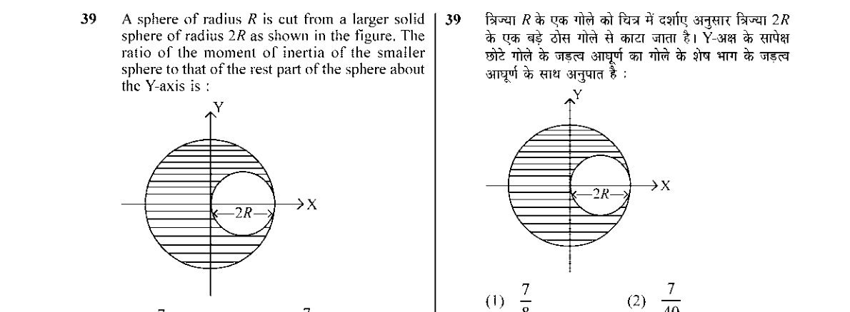 diagram for Moment of inertia / radius of gyration