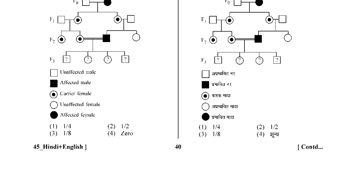 diagram for Inheritance probability calculation