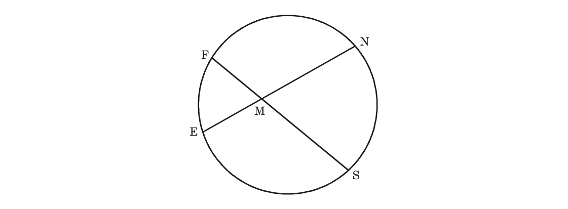 diagram for Find the angle between two secants/chords from the intercepted arcs (half the di