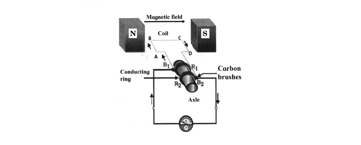 diagram for Identify device from diagram; state principle, working and use