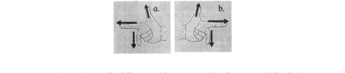 diagram for Fleming's / hand rules (state, name or label)