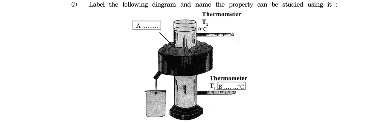 diagram for Draw/label Hope's apparatus