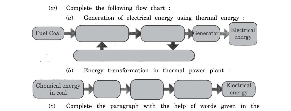 diagram for Flow chart: energy transformation in power plants