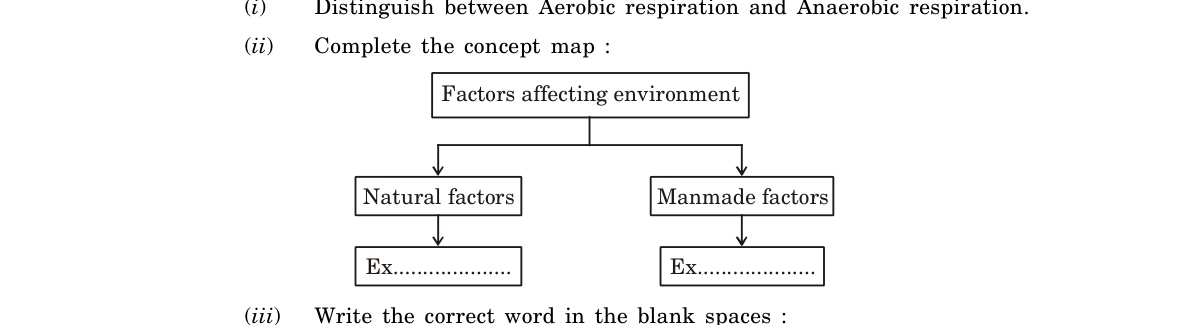 diagram for Factors affecting environment