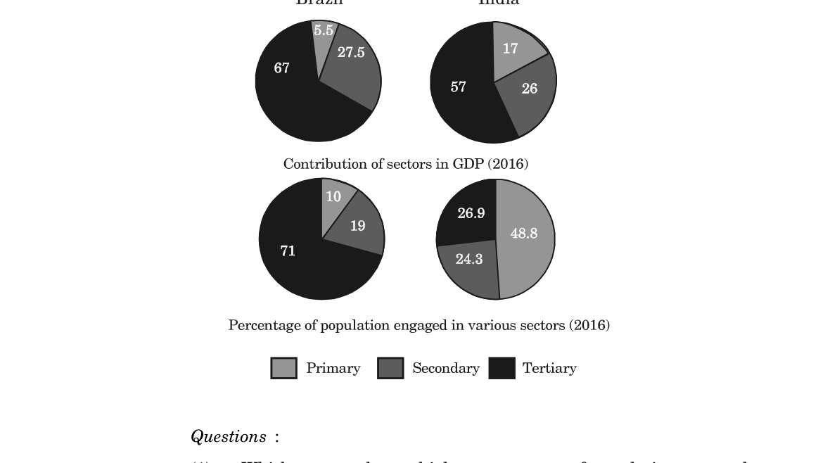 diagram for Read graph: sector contribution to GDP/income and population engaged (India vs Brazil)