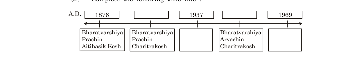 diagram for Timeline: encyclopaedias/reference works related to history