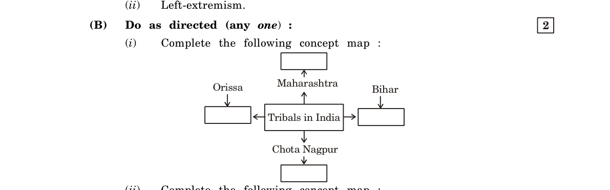 diagram for Concept map: tribal communities/uprisings and their regions