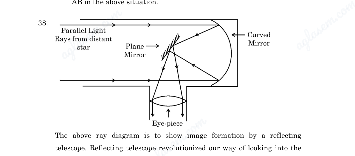 diagram for Nature of image of star in reflecting telescope
