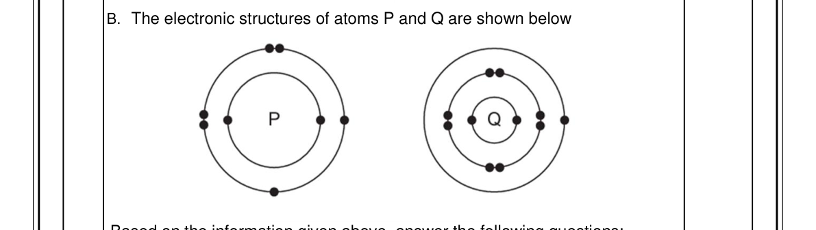 diagram for Ionic compound formation from electronic structures
