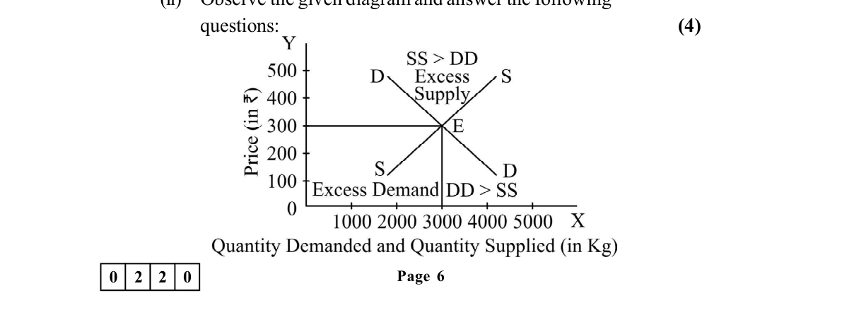 diagram for Price determination in perfect competition