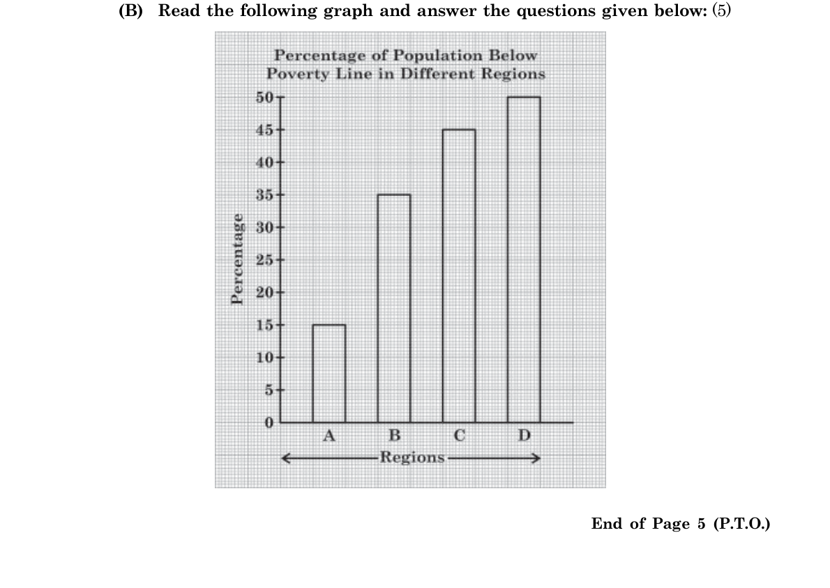 diagram for Observe poverty-line by region graph and answer