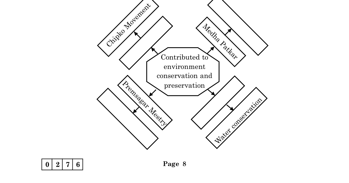 diagram for Concept map: environmental activists and their work
