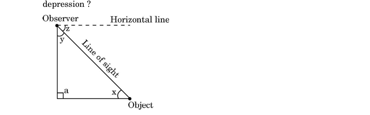 diagram for Identify angle of depression