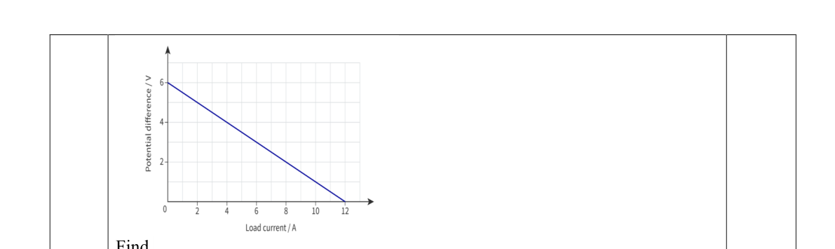 diagram for Find emf/internal resistance from terminal-voltage data