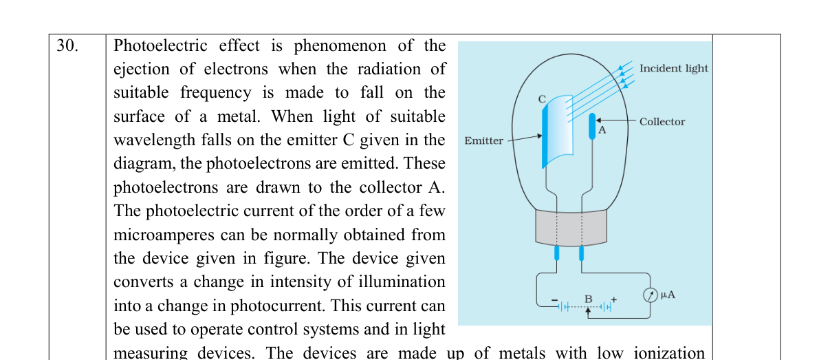diagram for Condition/threshold for photoemission