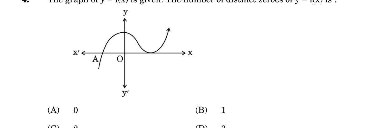 diagram for Count zeroes from graph